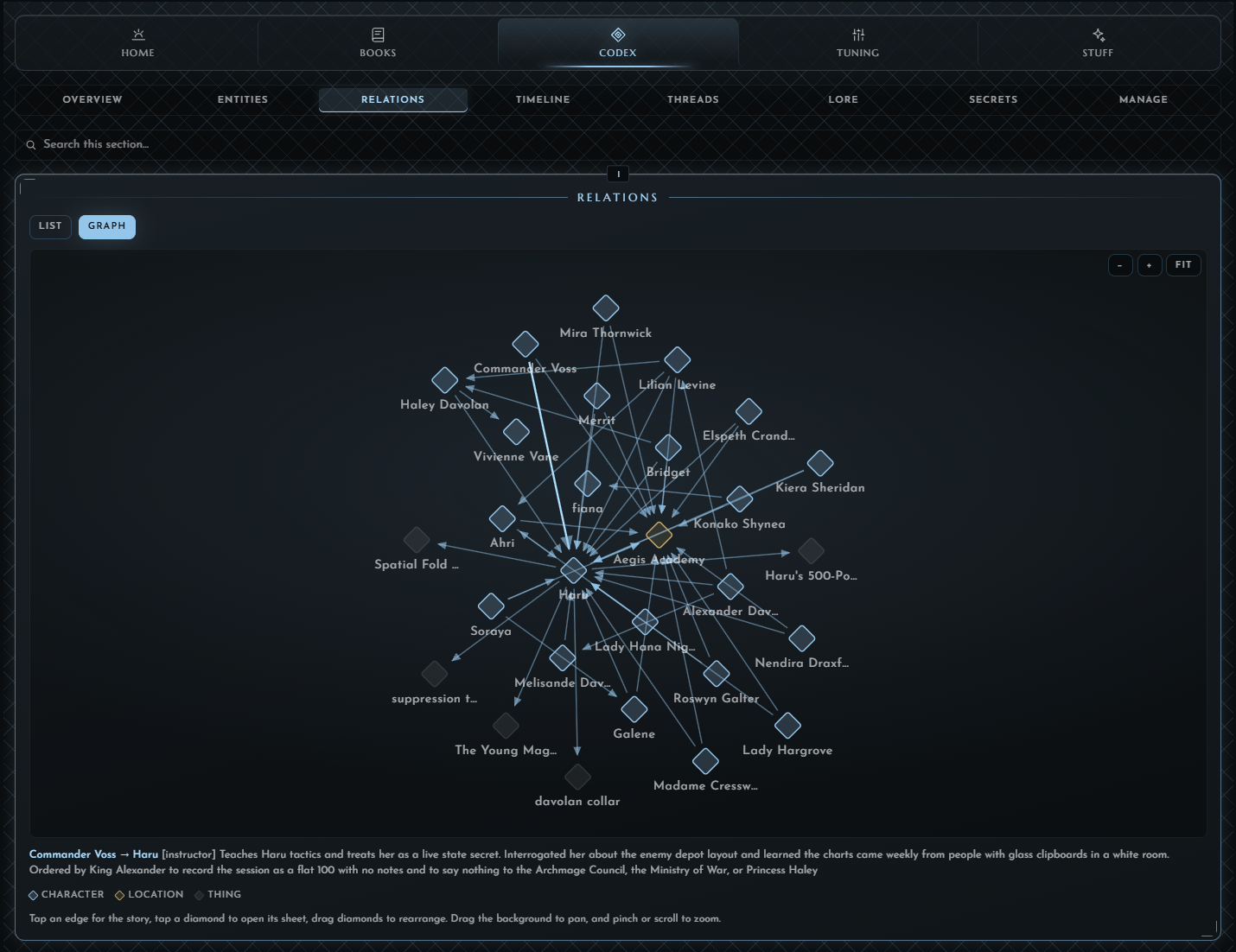 Relation Graph